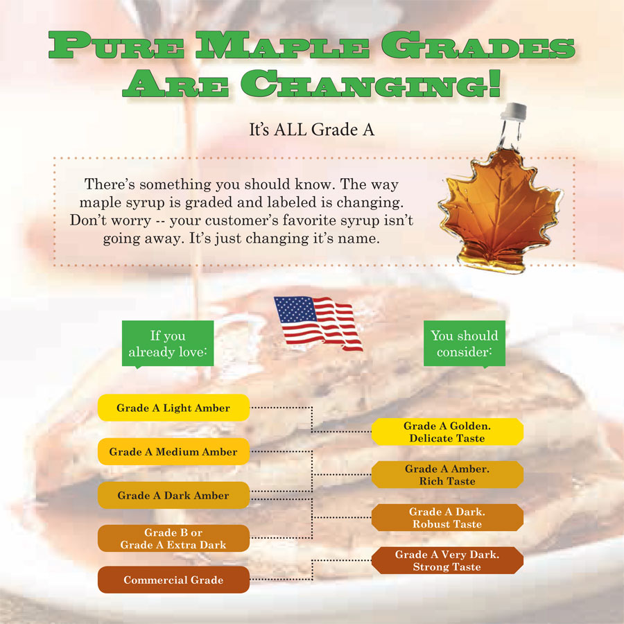 Maple Grades Poster
